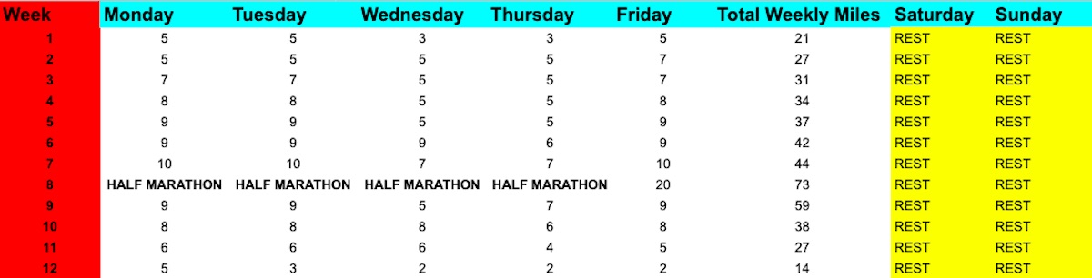 How To Run 100 Miles: Training Plan For The Mind & Body! | 100 miles ultramarathon plan 100 Miles Ultramarathon Plan