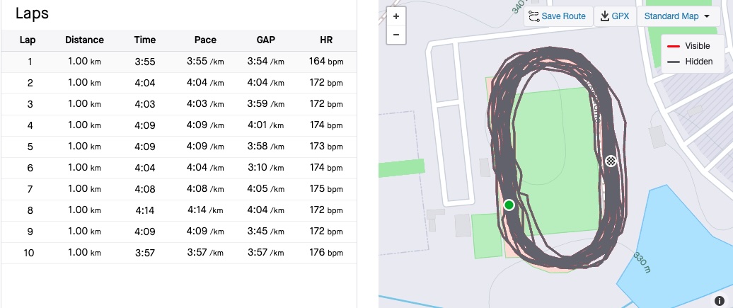 How I Became a Sub-40 Minute 10K Runner in 6 Months (After 10 Efforts) | Attempt number 8 Attempt number 8