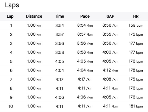 How I Became a Sub-40 Minute 10K Runner in 6 Months (After 10 Efforts) | Attempt number one Attempt number one