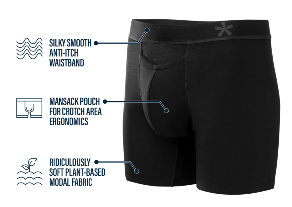 Best Men’s Travel Gear: Tried & Tested Over 10 Years! | manmade boxer briefs Black boxer briefs with a diagram of its functions