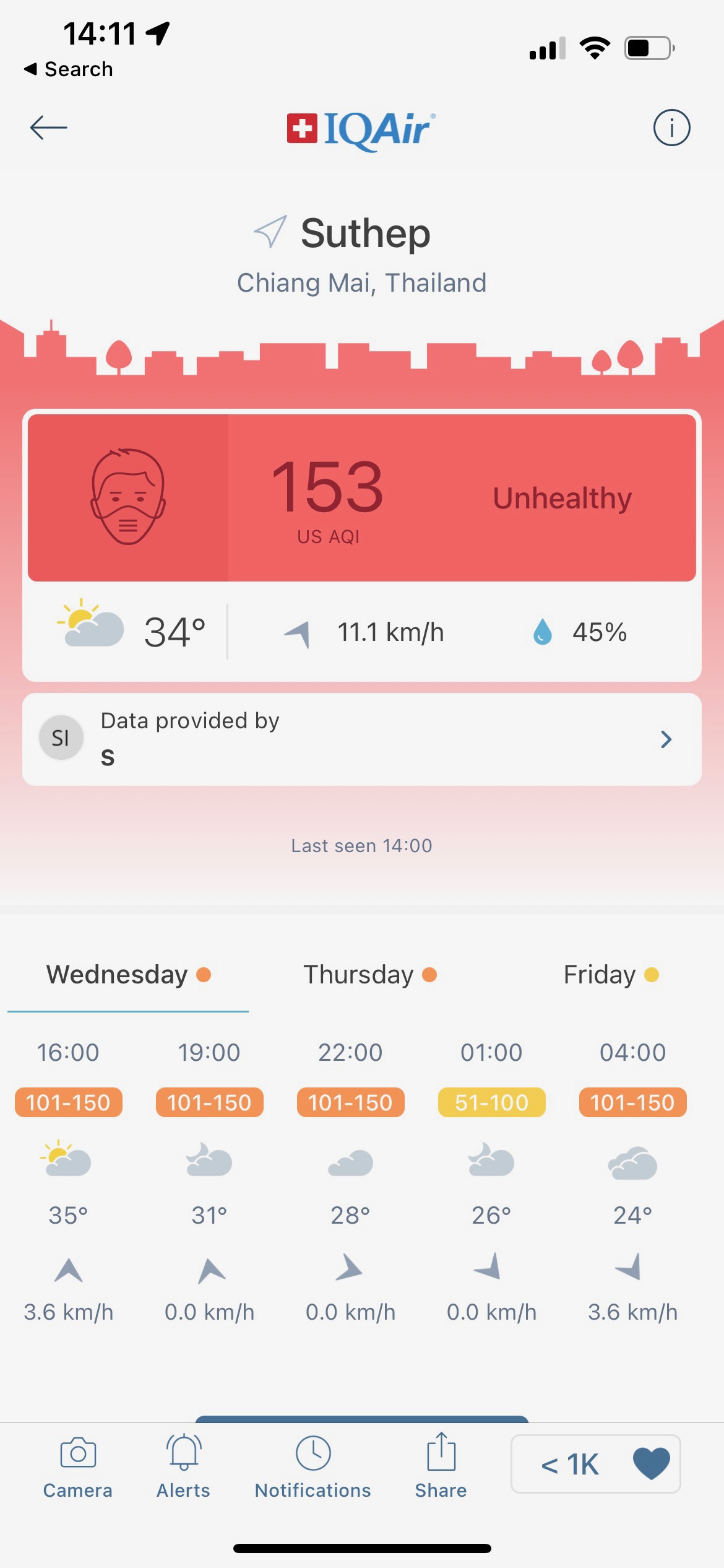 Detailed Chiang Mai Digital Nomad Guide For 2024 | smoky season Chiang Mai graph An information graph showing air pollution in Chiang Mai